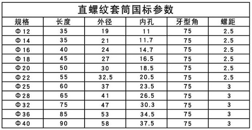 鋼筋機械連接套絲長度國標參數