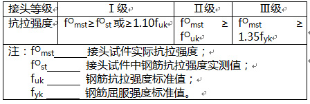 鋼筋機(jī)械連接接頭等級怎么確定